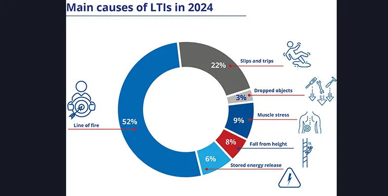 Safety_statistics_by_the_IMCA