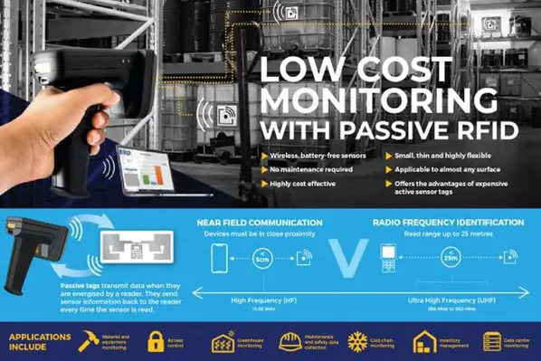 RFID UHF moisture label is a general-purpose moisture sensor that is designed to detect and measure moisture levels in the surrounding environment. (Image source: Brady) RFID low cost monitoring 600x400